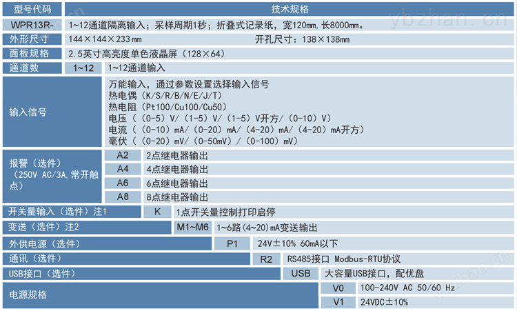 WPR13R选型.png