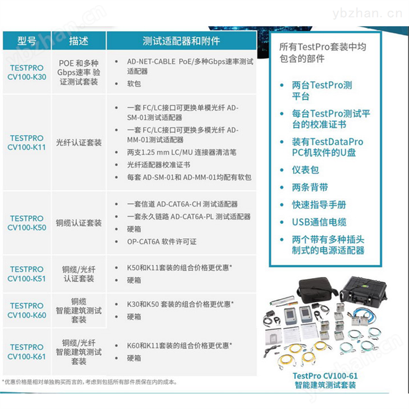 AEM跳线测试适配器 电/线缆认证测试仪