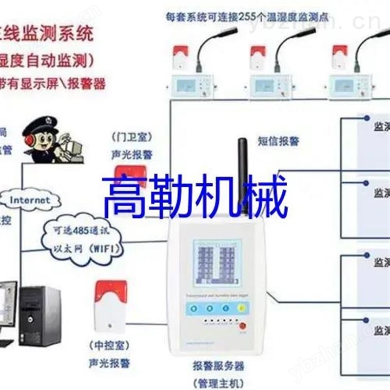 GMP药厂温湿度监控系统 水资源远程监控系统 