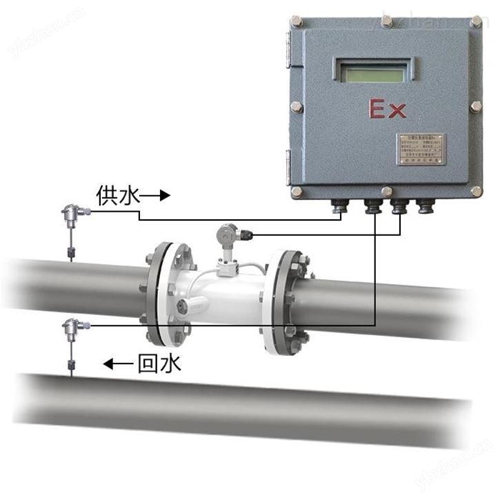 冷热量表,冷量表热量表