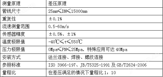 不锈钢均速管威力巴