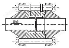 流量孔板