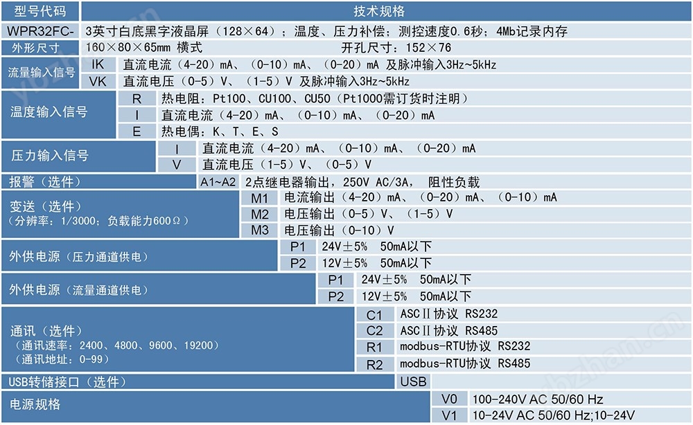 流量积算记录仪