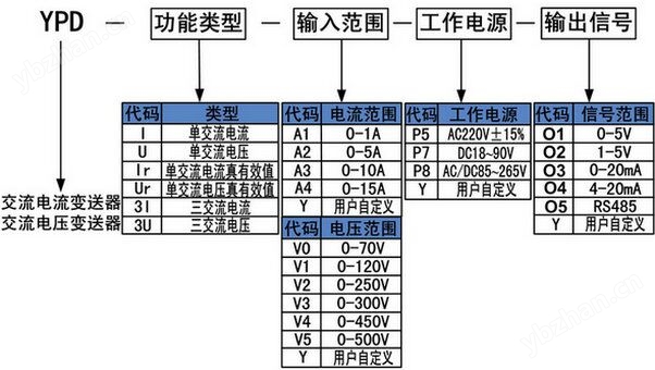 交流电压变送器