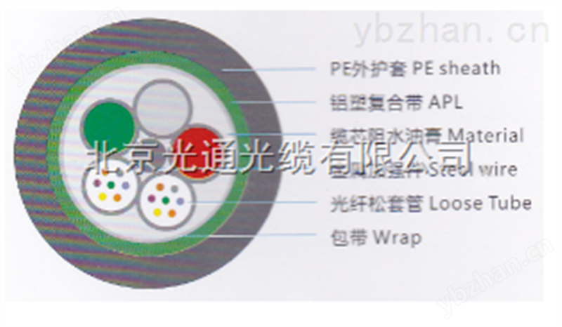 MHYV25*2*0.5广西通讯电缆 电气设备用电缆