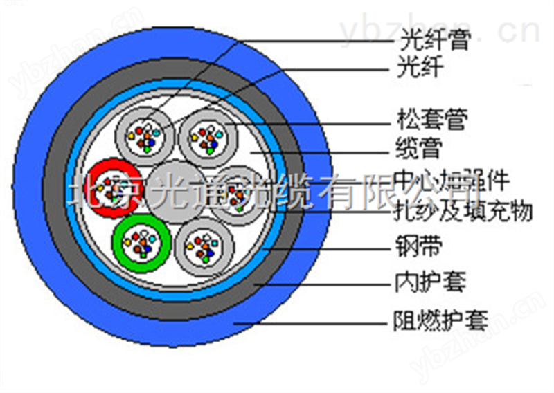 室外铠装光缆GYFTZA53-12B1价格 光纤电缆