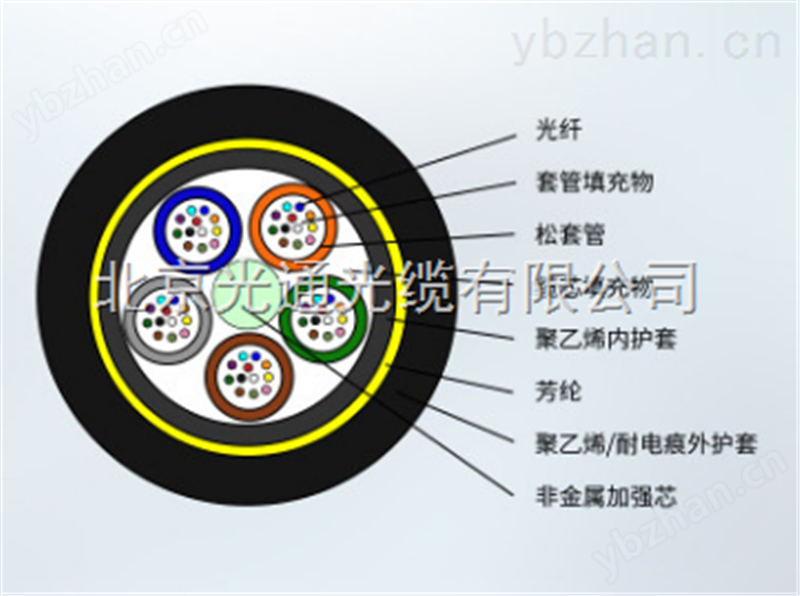 山东光纤GYTA53-12B1 单模室外光缆批发 光纤电缆