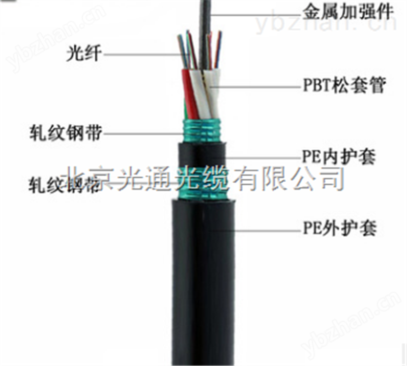 HYA通信电缆HYA20*2*0.5大对数电缆价格 光纤电缆