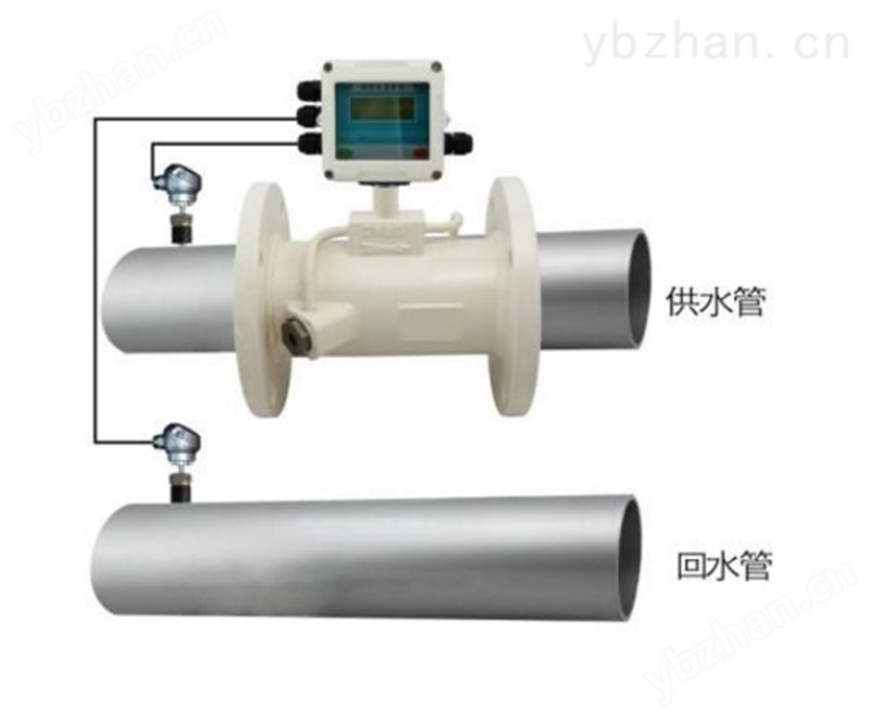 中央空调超声波能量计