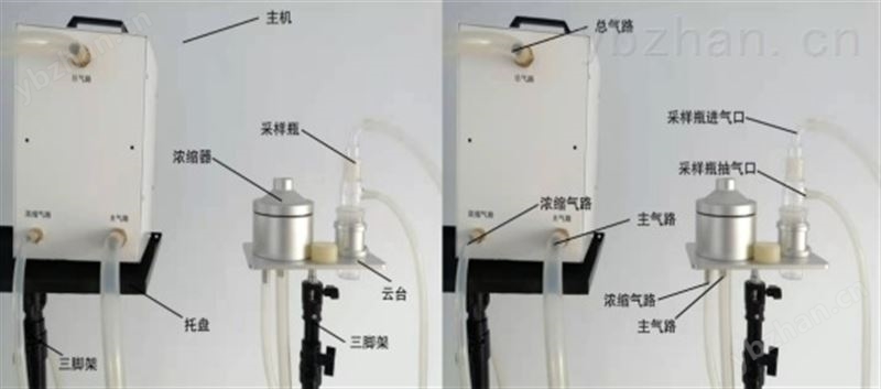 微生物气溶胶浓缩仪-