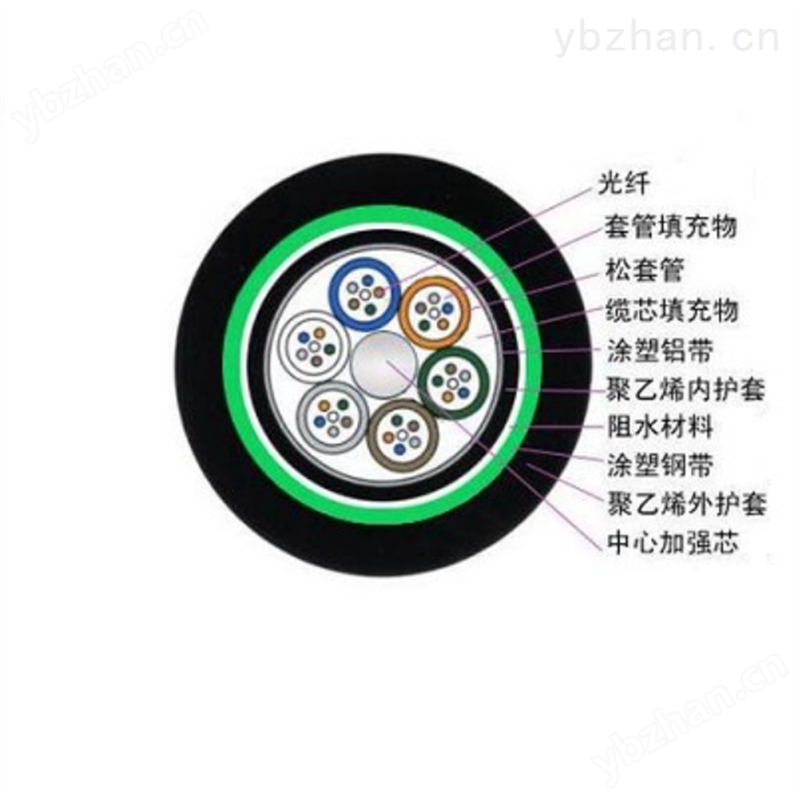 GYXTY-8B1光纤电缆