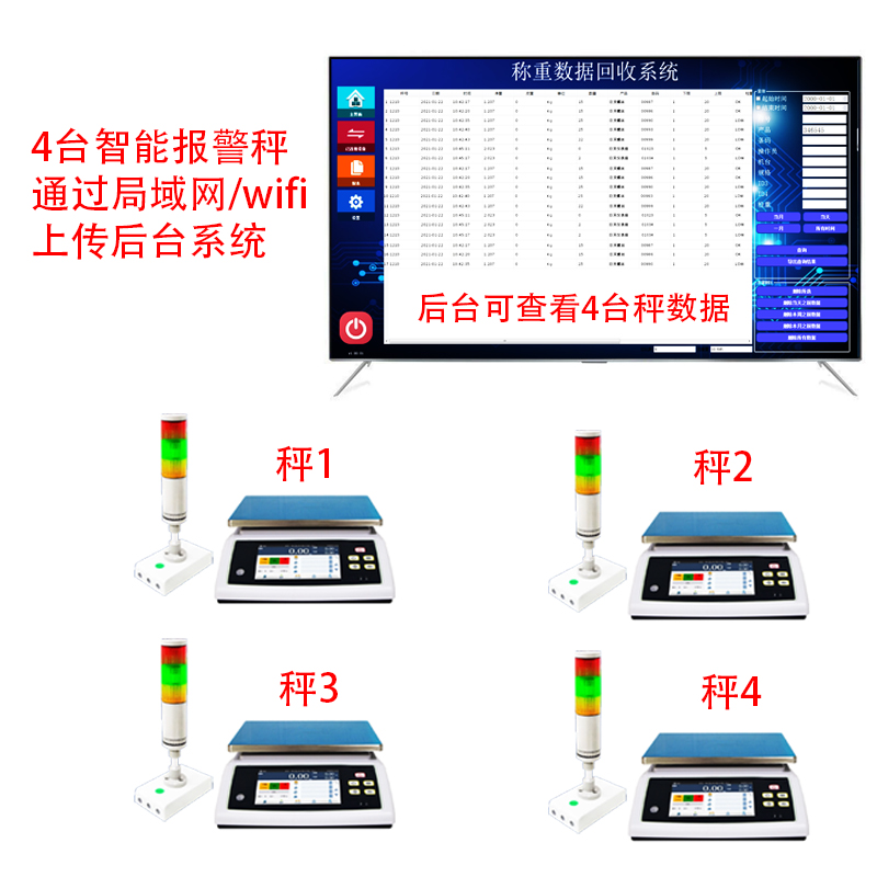 电脑端如何收集多台电子秤的称重数据？