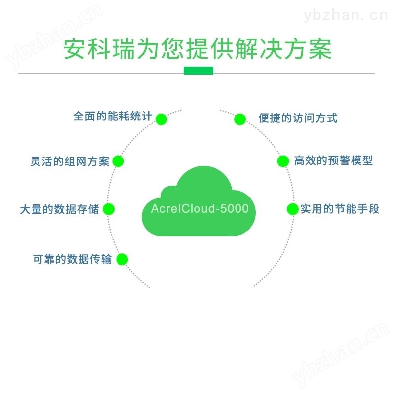安科瑞Cloud5000电力能耗监控系统 过程自动化成套