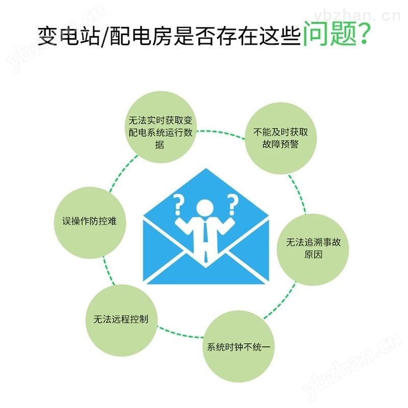 安科瑞Cloud5000电力能耗监控系统 过程自动化成套