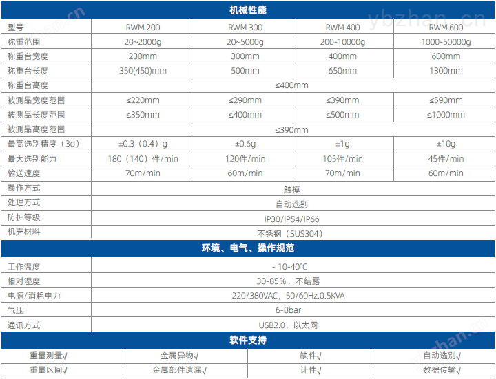 附金属检测系列 RWM