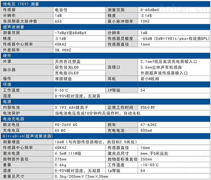 技术参数: