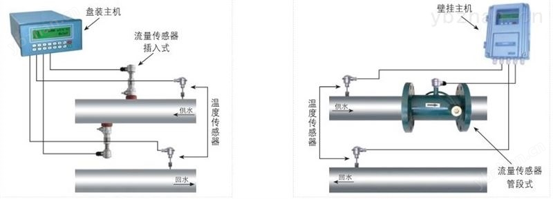 插入式超声波热量计能量表冷热量表能量计