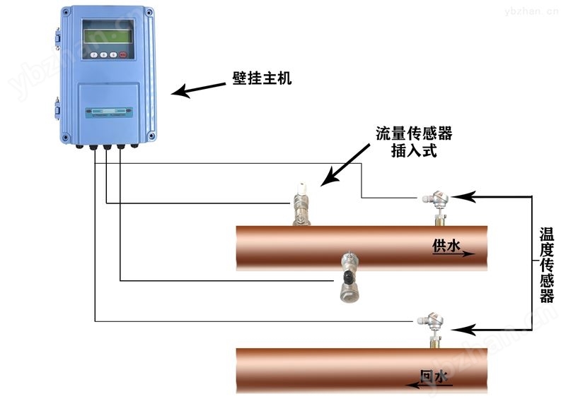 插入式超声波热量计能量表冷热量表能量计