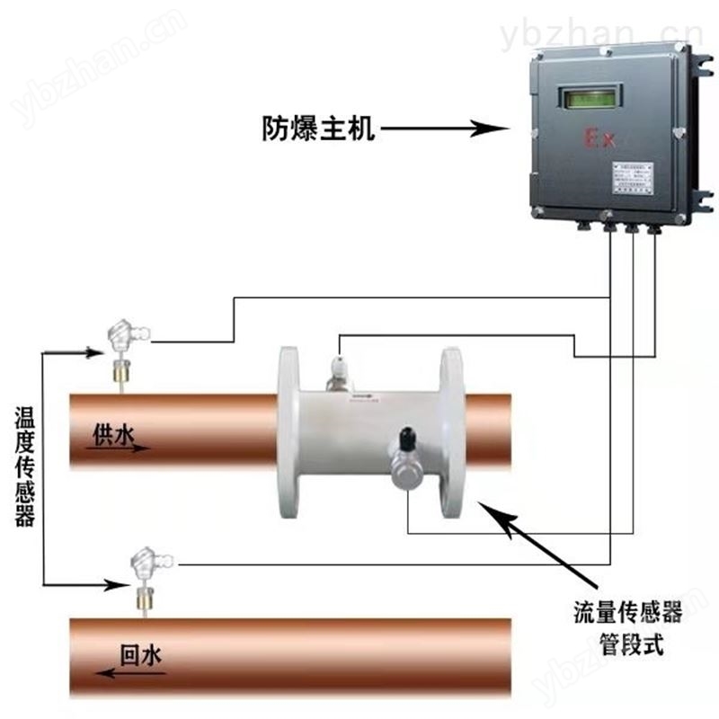 超声波冷热计量表 超声波式冷热量表