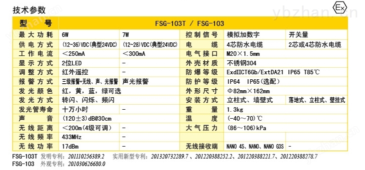 防爆声光报警器技术参数