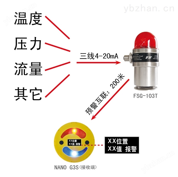 无线声光报警器互联应用