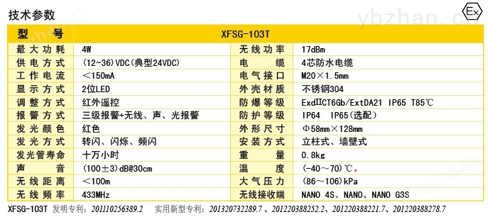 XFSG-103T无线声光报警器技术参数