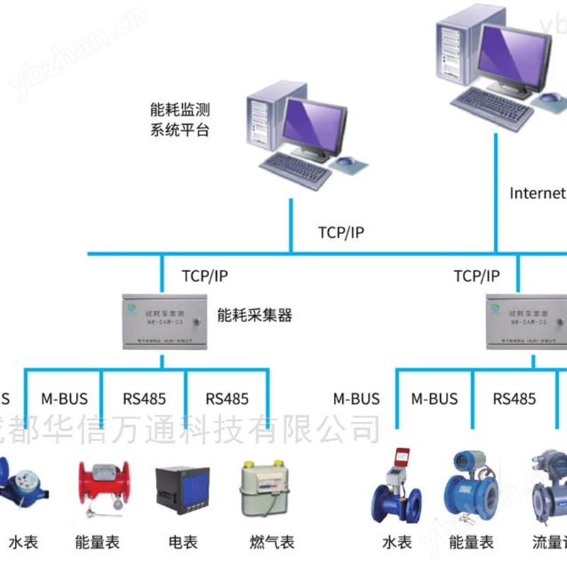 四川巴中企业能耗重点用能单位能耗系统