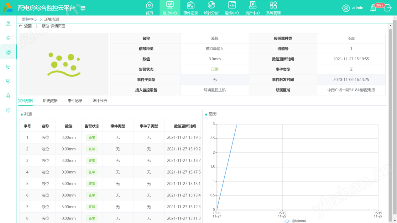 电力系统联网运维云平台