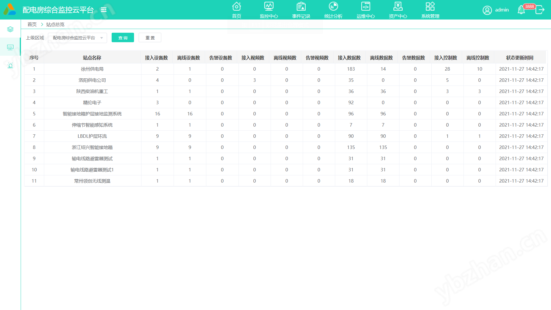 电力系统联网运维云平台