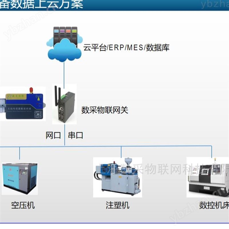 数控机床数据采集PCMCIA网卡实时监测报警