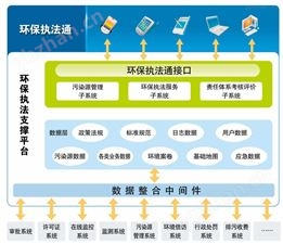 污染源移动执法系统