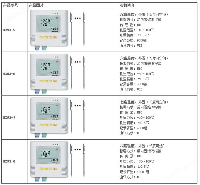 NZ93-5678<strong>多路温度记录仪</strong>2.jpg