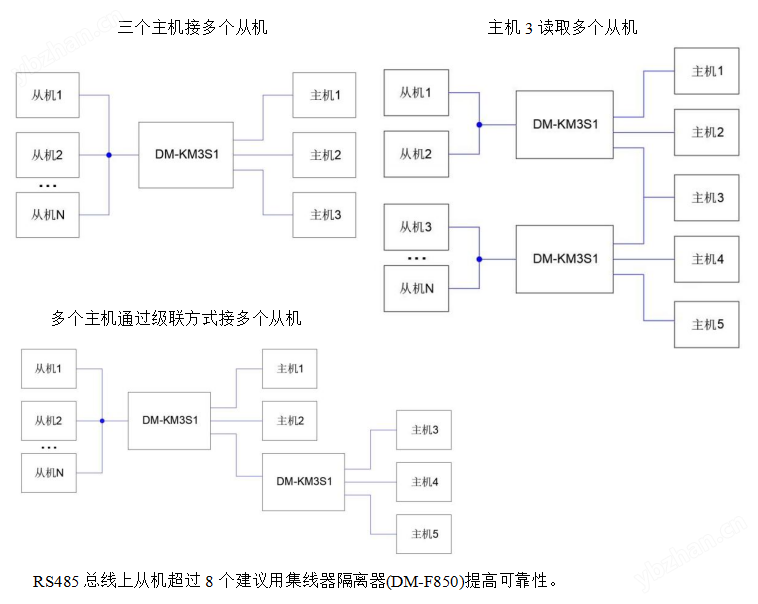 二主一从通讯转换器
