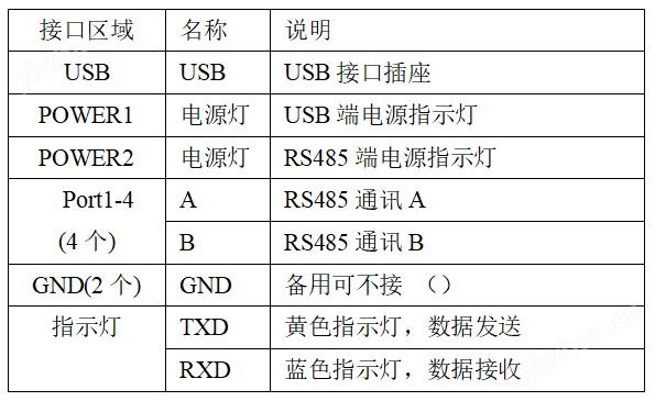 通讯转换器