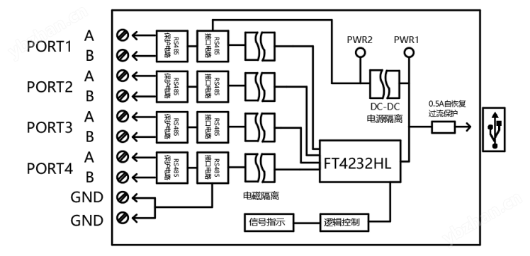通讯转换器