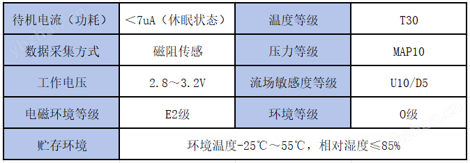 4g智能水表远程阀控预付费热水表远程抄表