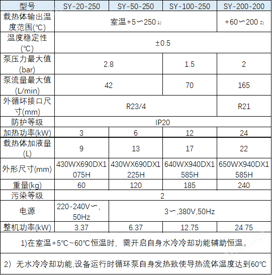 SY参数.png