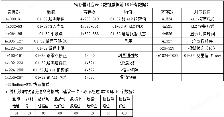智能电压电流采集器