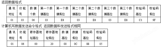 智能电压电流采集器