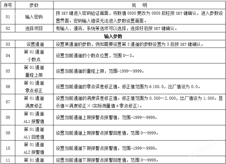 智能电压电流采集器