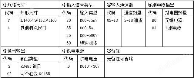 智能电压电流采集器