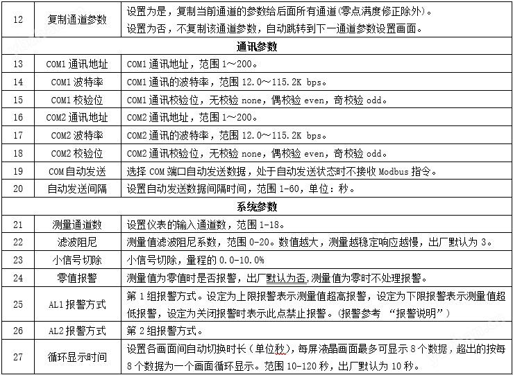 智能电压电流采集器