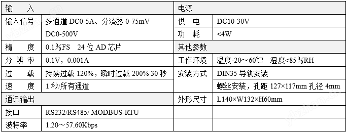 智能电压电流采集器