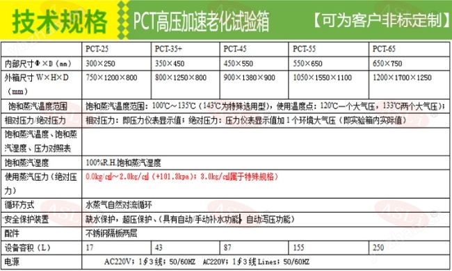 塑胶材料PCT老化试验箱