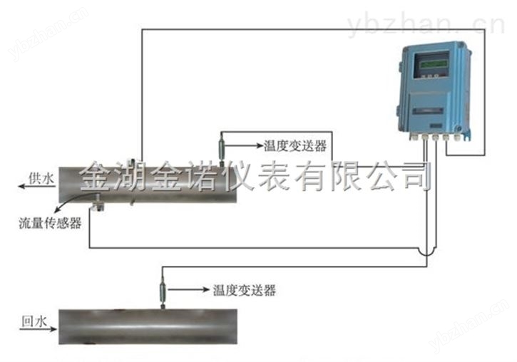 外夹式超声波热量表