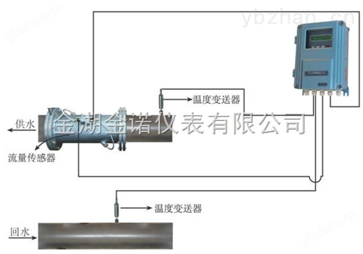 空调冷热水热量表热量计