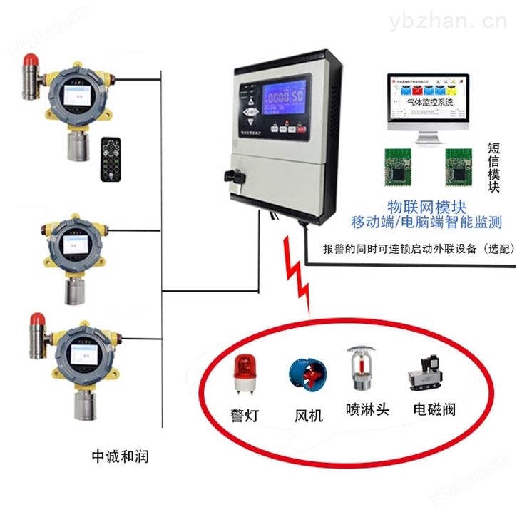 GDS可燃气体监测报警器系统厂家直销