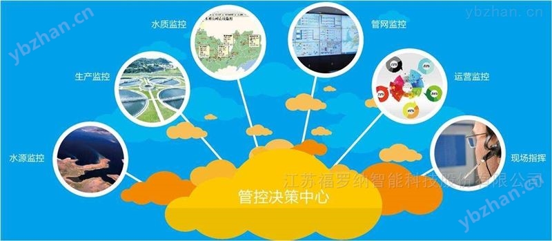 灌区信息化系统 网管软件流量监控