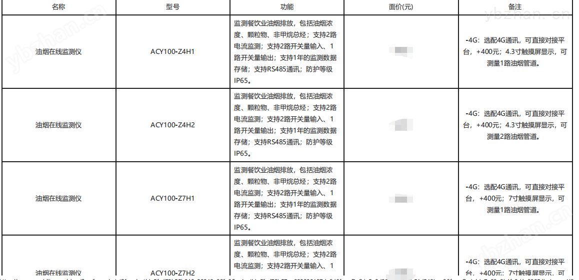 江苏泰州油烟监测在线监控系统