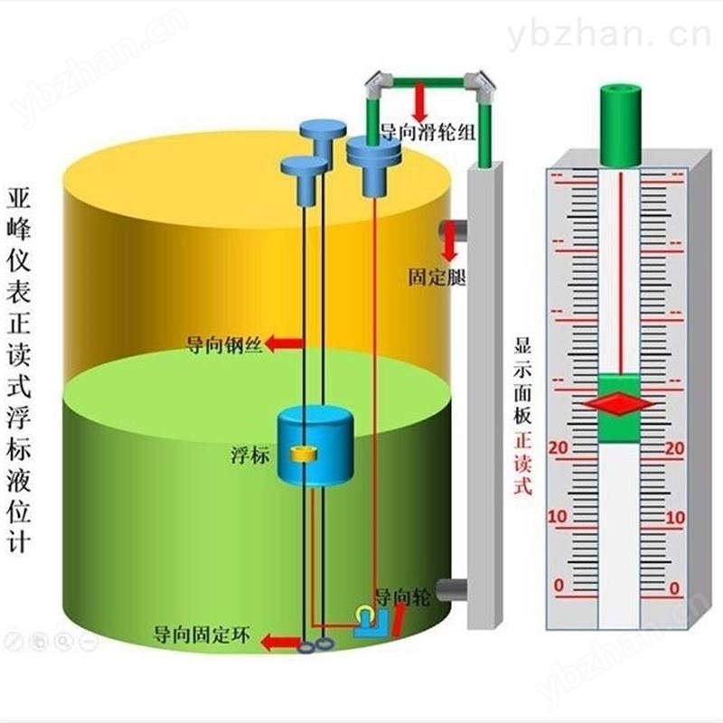 浮标液位计 全国 山东 厂家批量生产 可定制